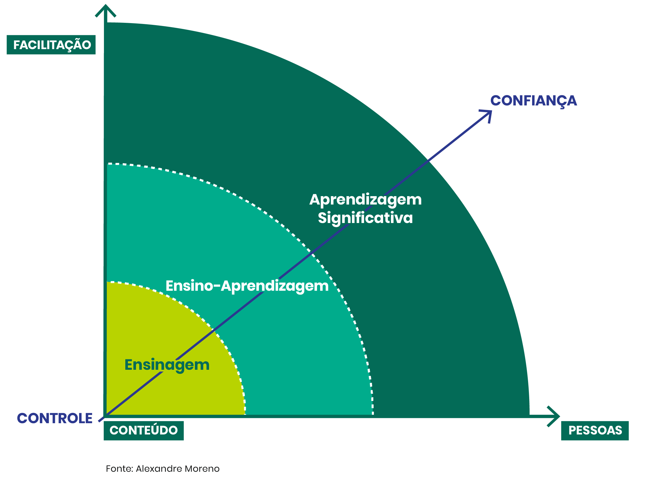 Gráfico aprendizagem