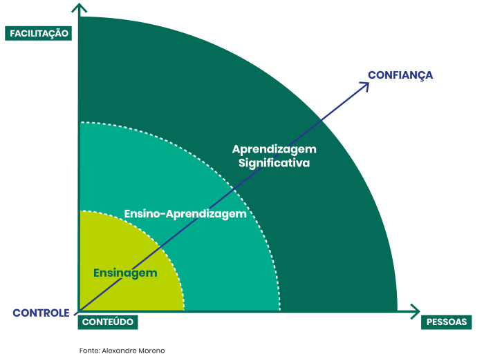Gráfico aprendizagem